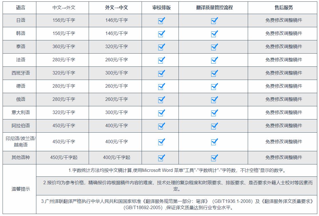 译联日语翻译公司收费标准图片介绍