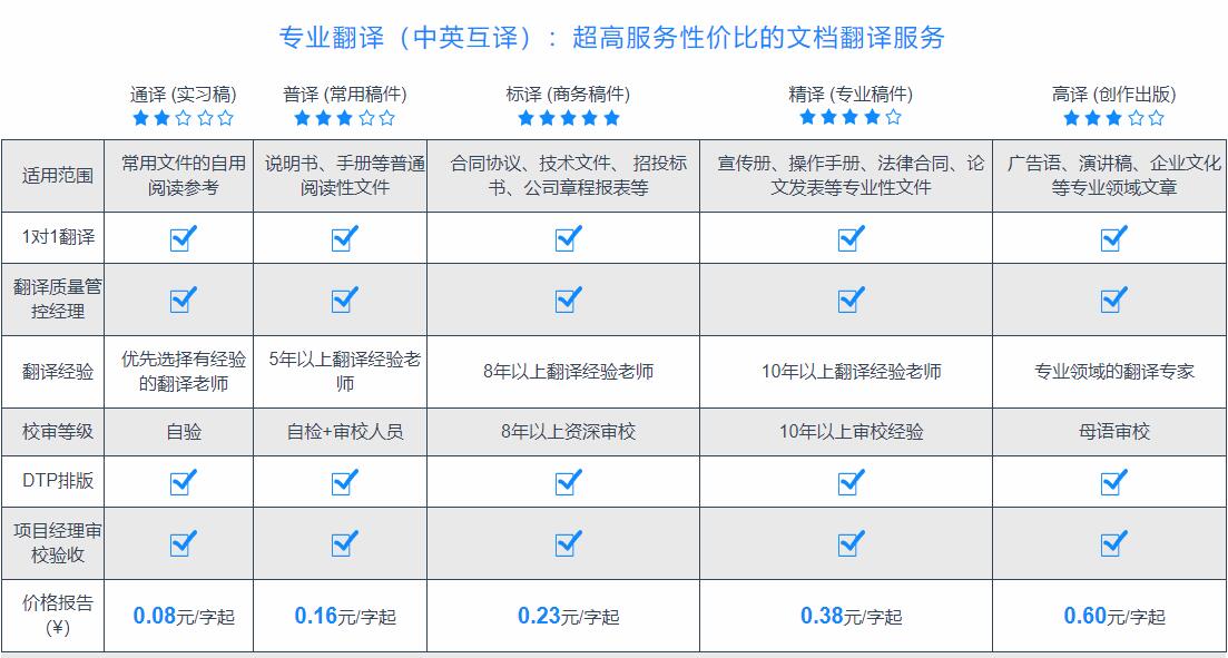 译联专业翻译公司收费标准价格图片展示