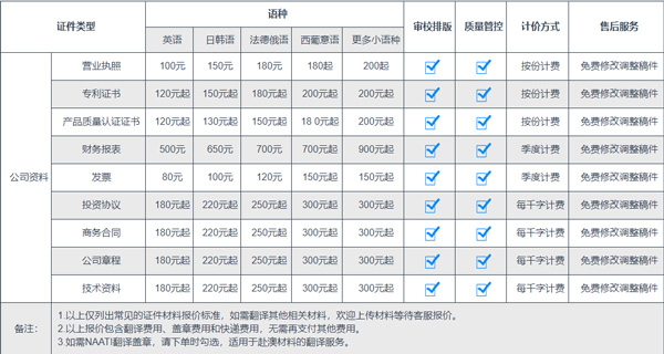 公司资料类翻译收费价格参考图片