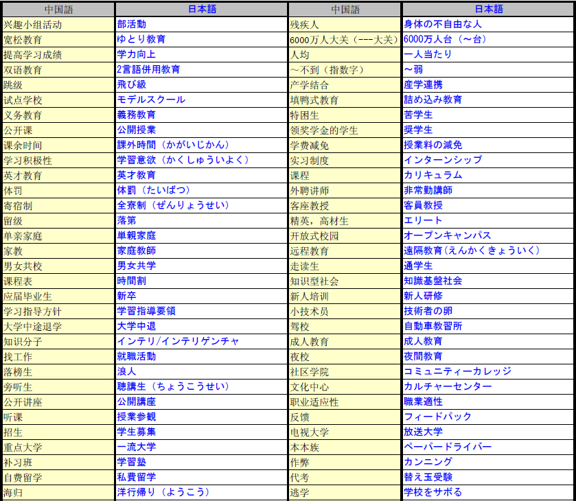 日语翻译公司图片