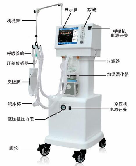 医疗设备呼吸机翻译图片