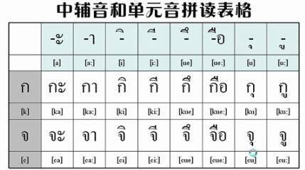 泰语翻译文字图片