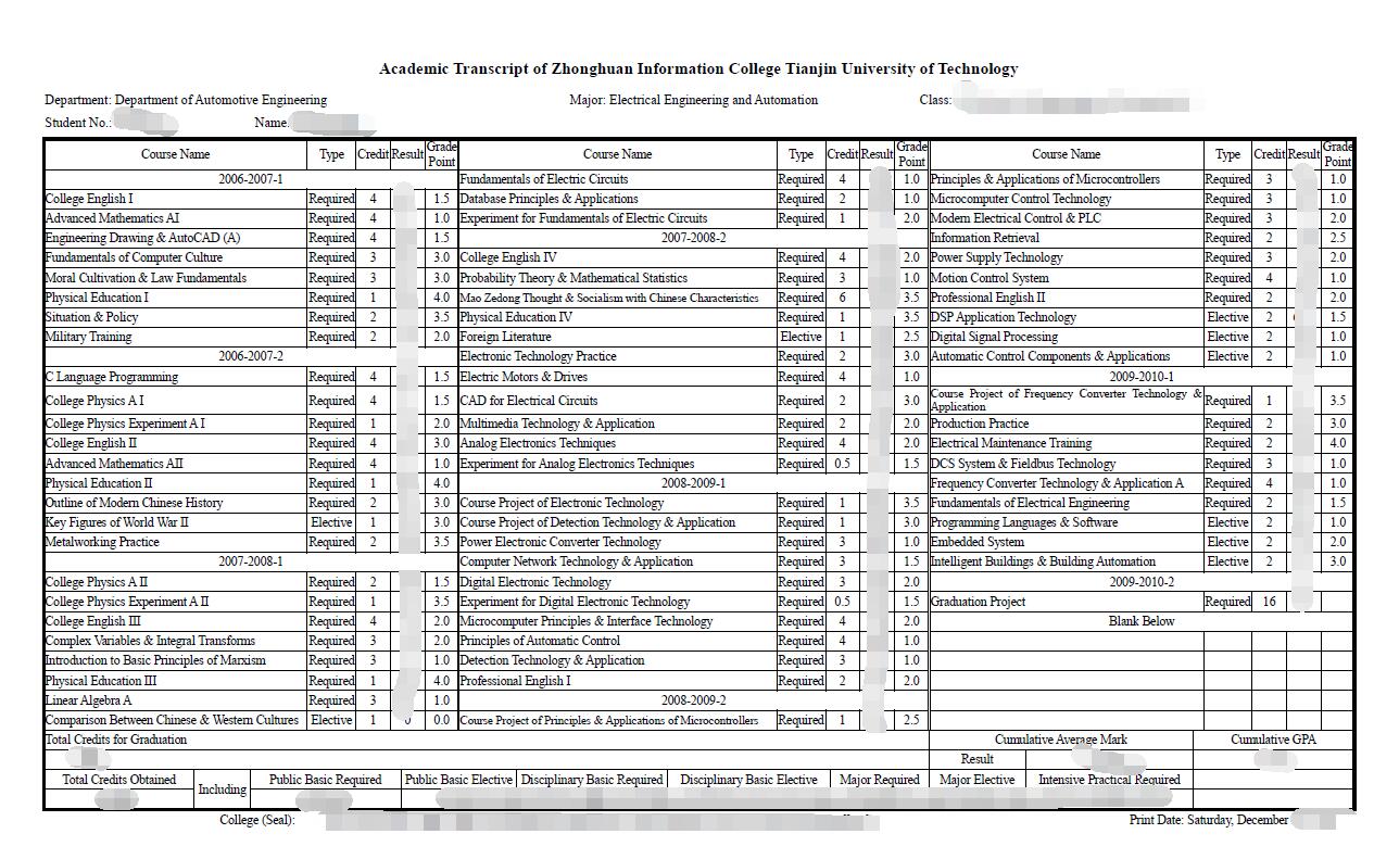 大学本科成绩单英文翻译图片