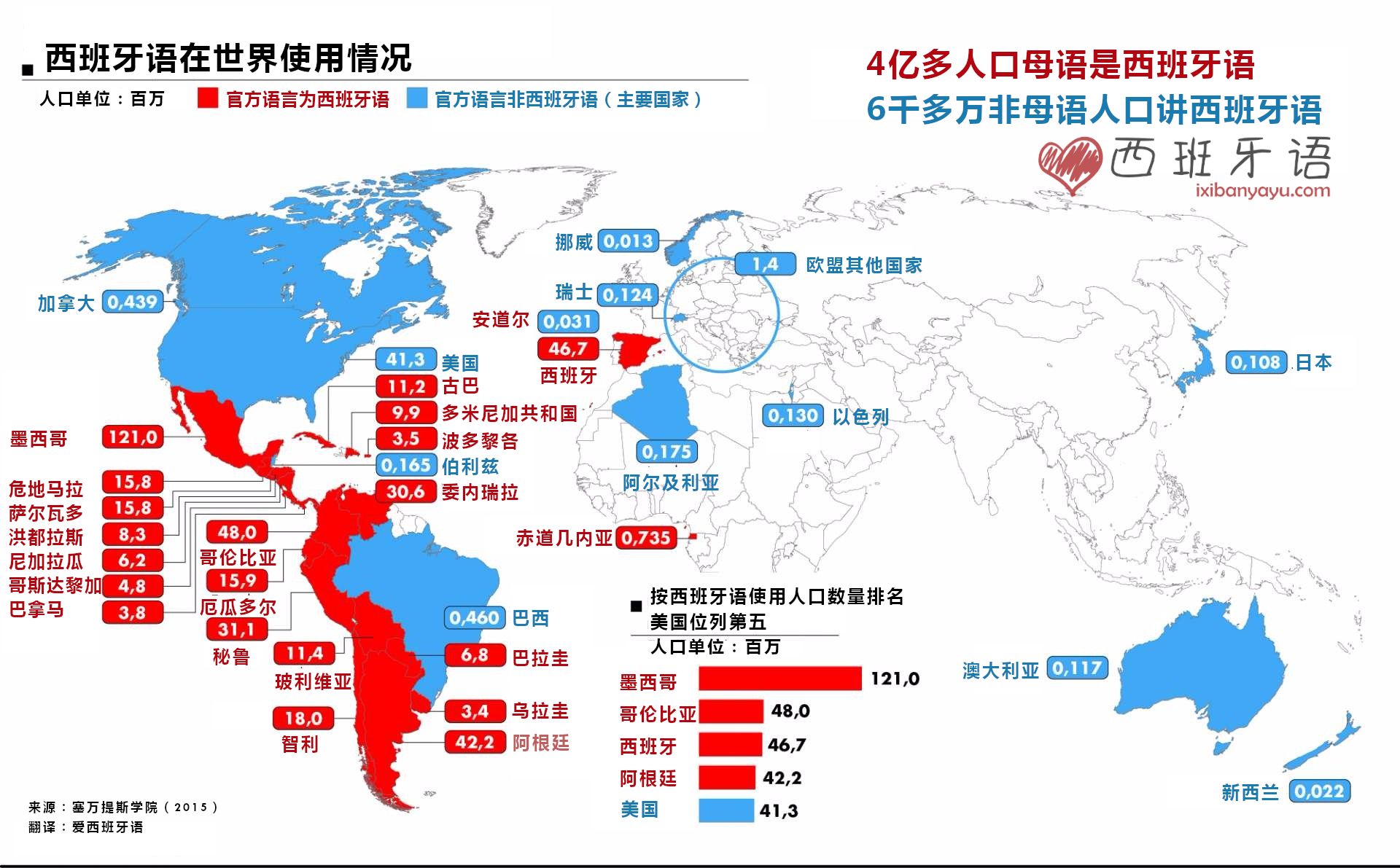 西班牙语全球用户分布图