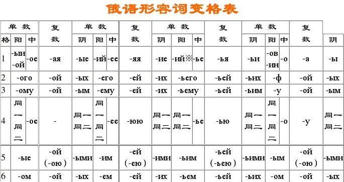 俄语形容词字母表图片