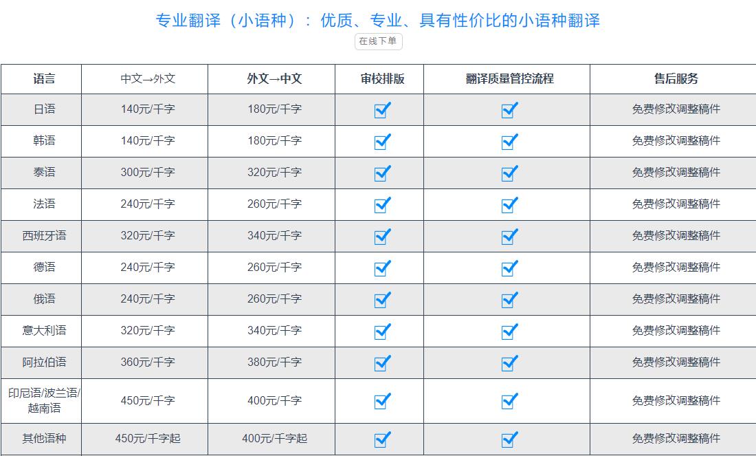 翻译公司报价图片